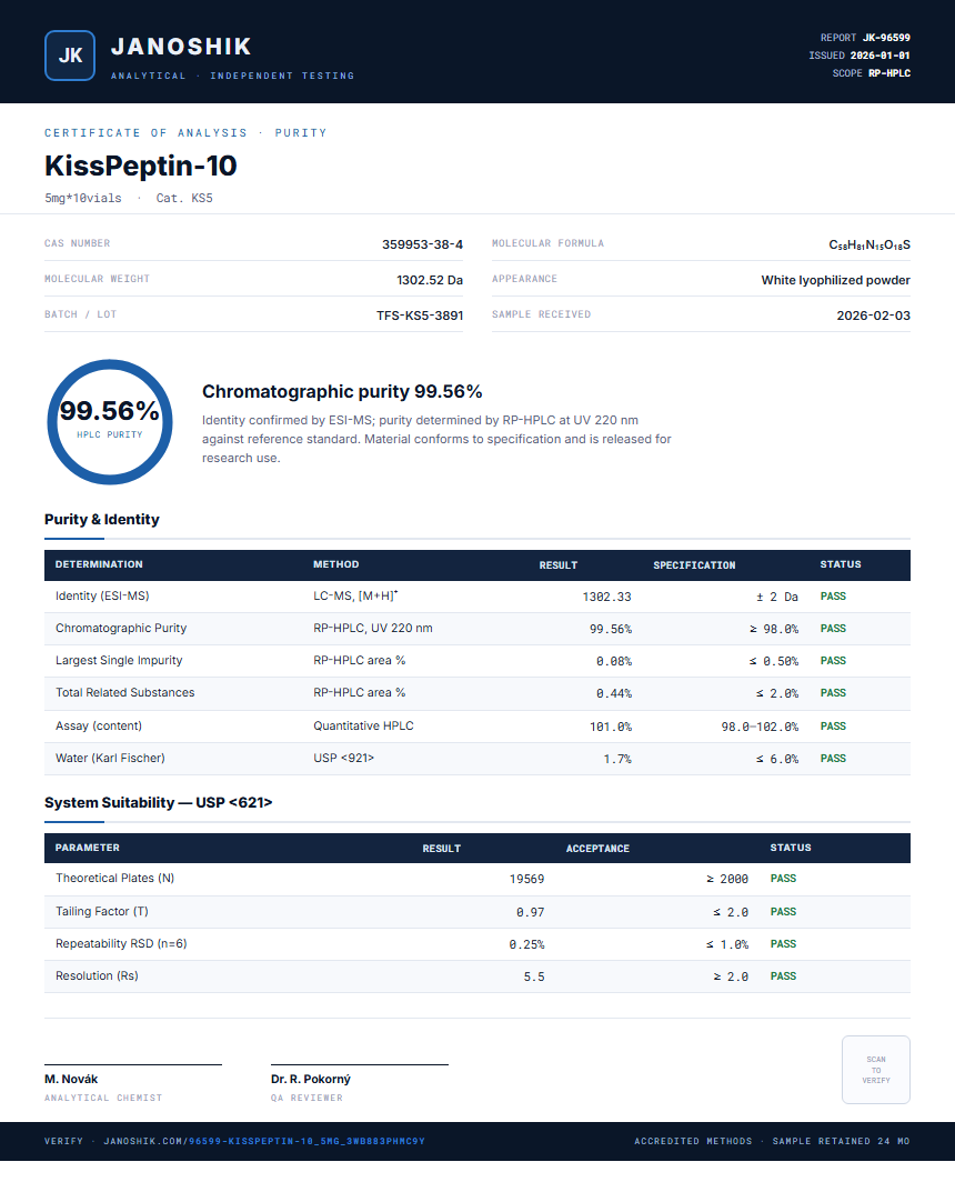 KissPeptin-10 Purity (HPLC) report by Janoshik Analytical