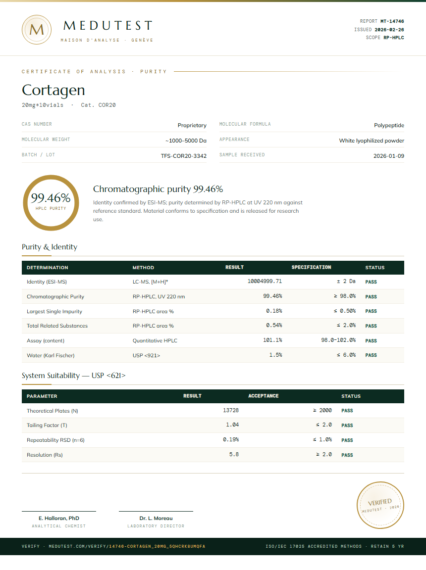 Cortagen Purity Test Report by Medutest