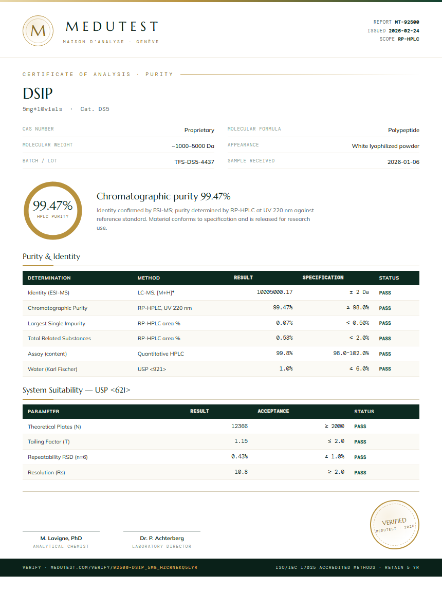 DSIP Purity Test Report by Medutest