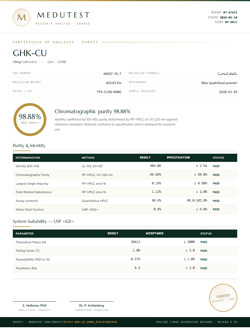 GHK-CU Purity Test Report by Medutest