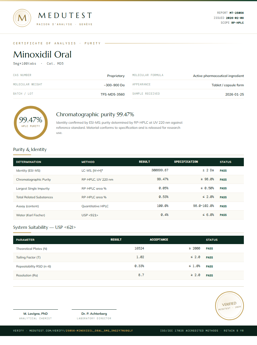 Minoxidil Oral Purity Test Report by Medutest