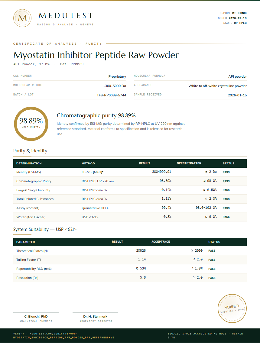 Myostatin Inhibitor Peptide Raw Powder Purity Test Report by Medutest