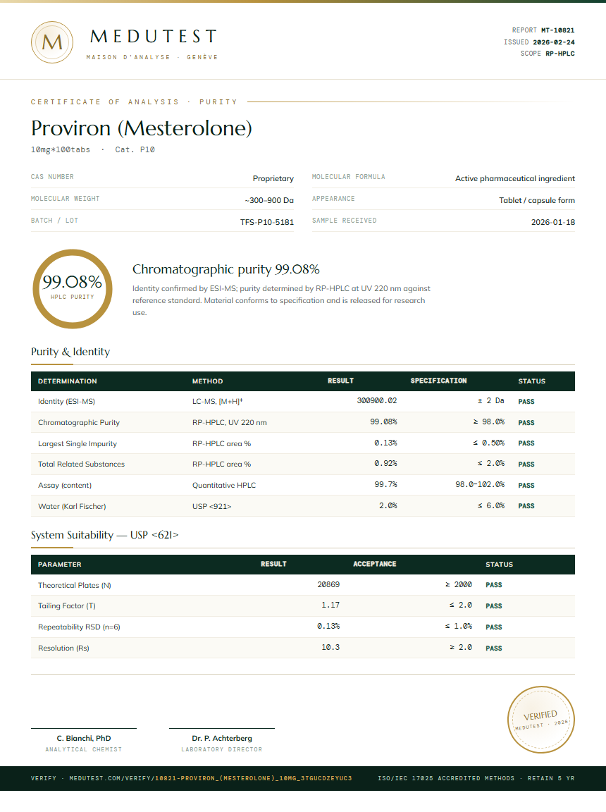 Proviron (Mesterolone) Purity Test Report by Medutest