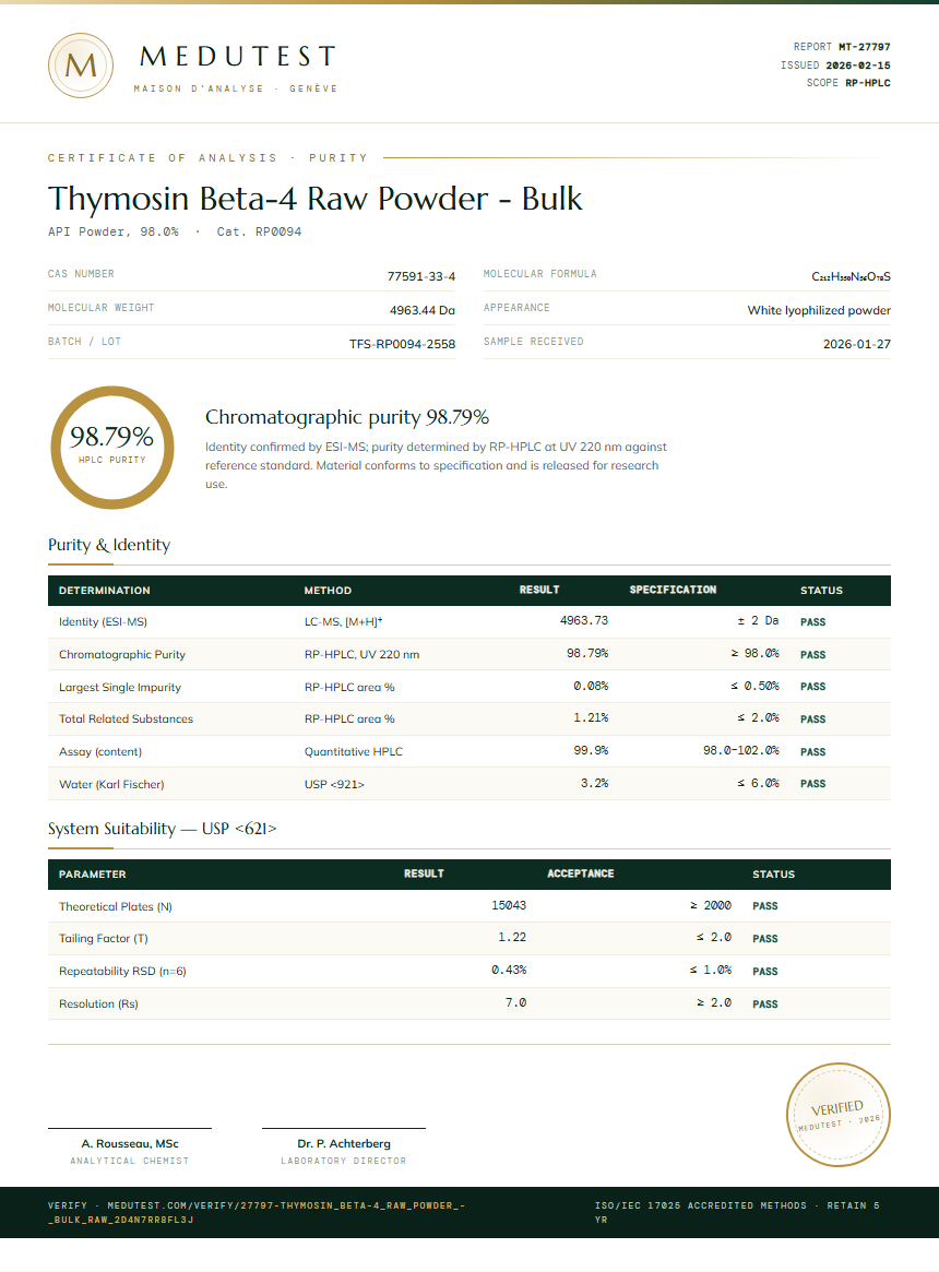 Thymosin Beta-4 Raw Powder - Bulk Purity Test Report by Medutest