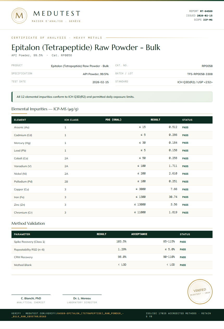 Epitalon (Tetrapeptide) Raw Powder - Bulk Heavy Metals report by Medutest
