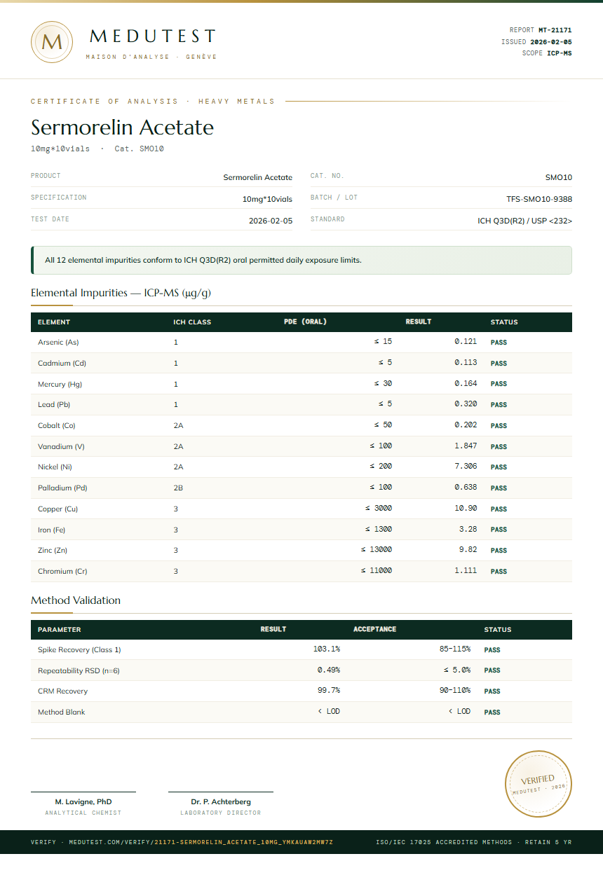 Sermorelin Acetate Heavy Metals report by Medutest