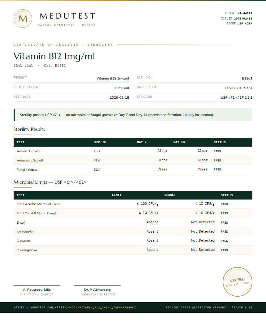 Vitamin B12 1mg/ml Sterility report by Medutest