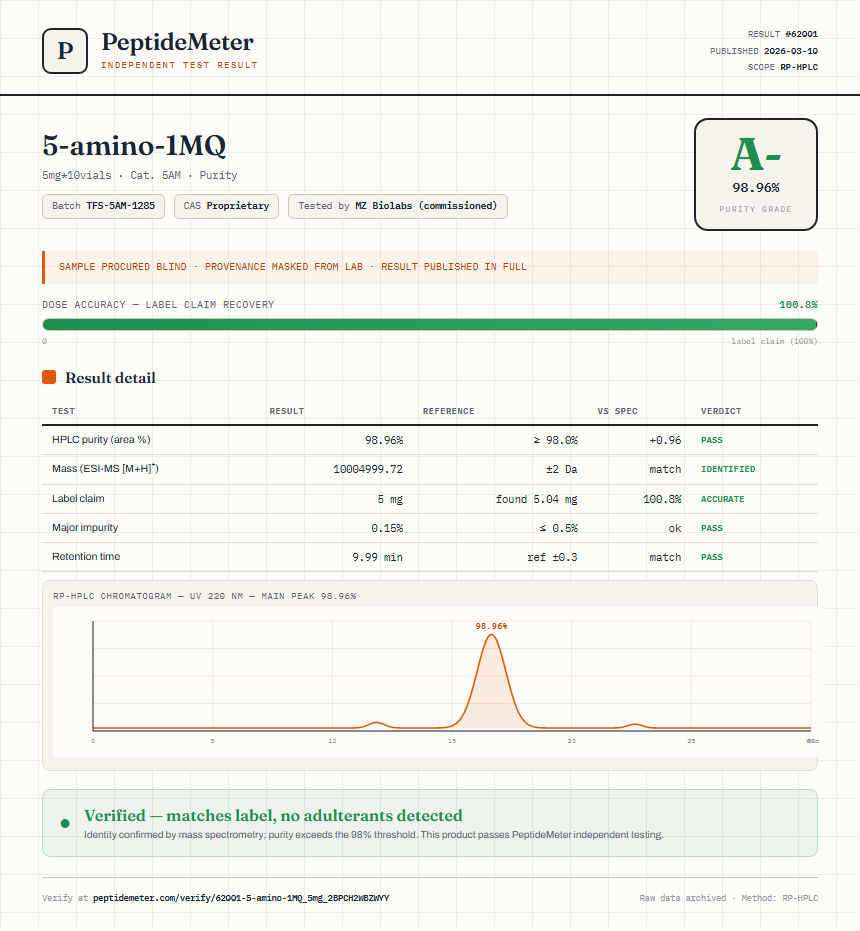 5-amino-1MQ Purity (HPLC) report by PeptideMeter