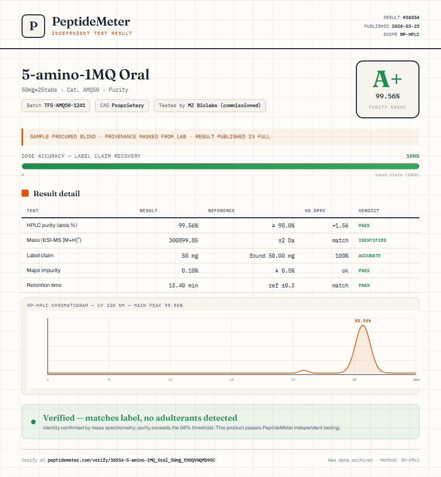 5-amino-1MQ Oral Purity (HPLC) report by PeptideMeter