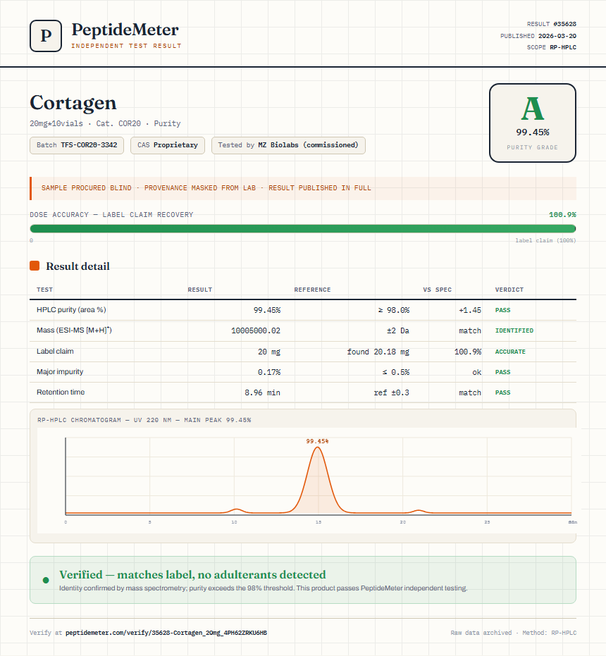 Cortagen Purity (HPLC) report by PeptideMeter