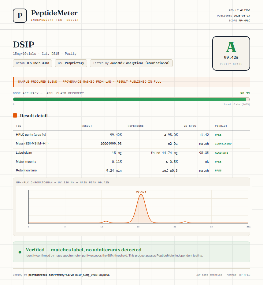 DSIP Purity (HPLC) report by PeptideMeter
