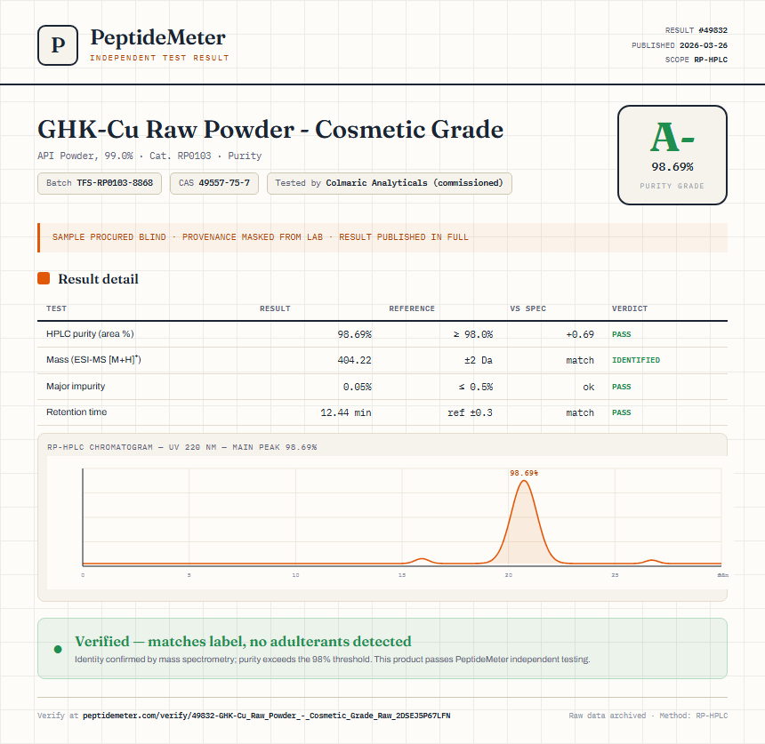 GHK-Cu Raw Powder - Cosmetic Grade Purity (HPLC) report by PeptideMeter