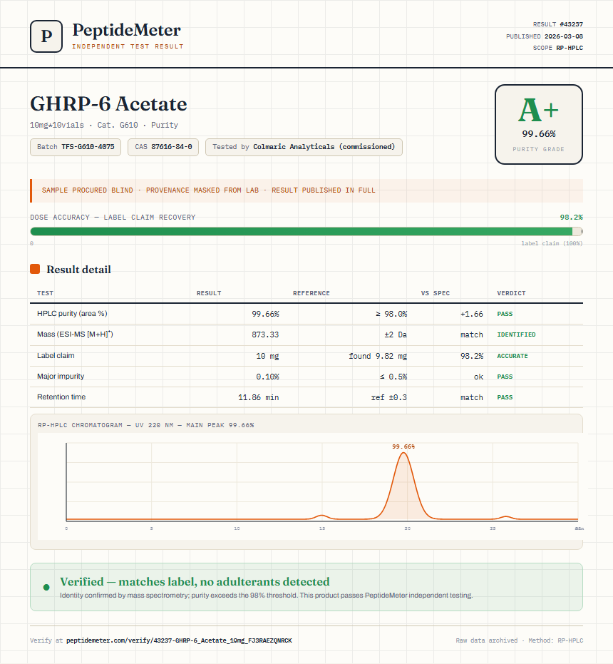 GHRP-6 Acetate Purity (HPLC) report by PeptideMeter