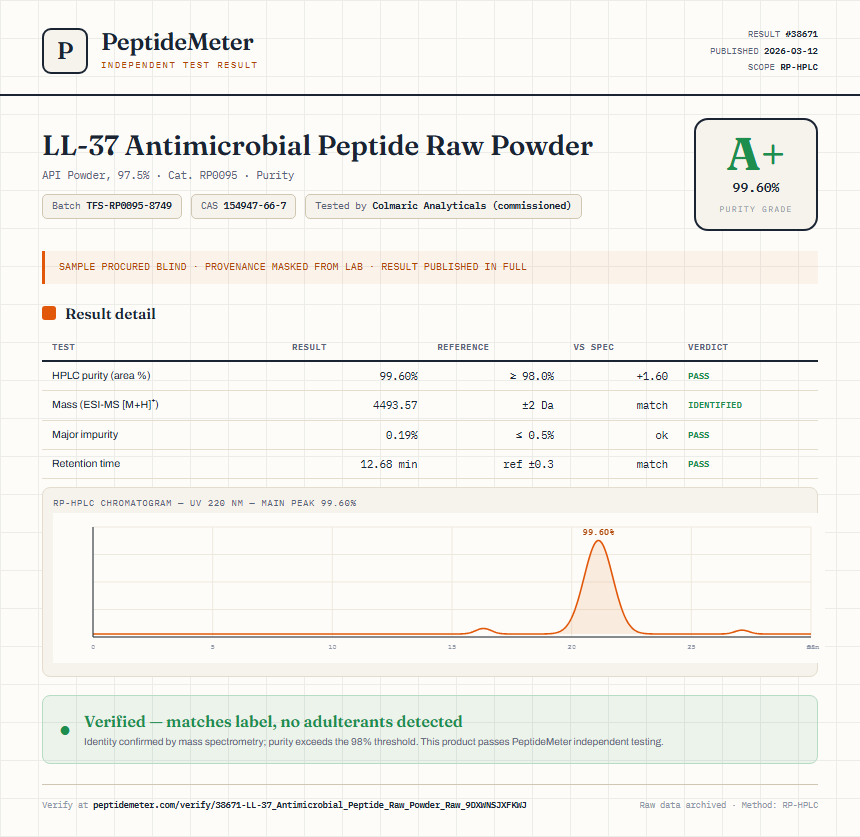 LL-37 Antimicrobial Peptide Raw Powder Purity (HPLC) report by PeptideMeter