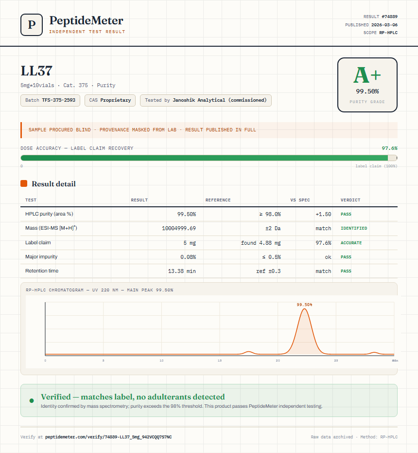 LL37 Purity (HPLC) report by PeptideMeter