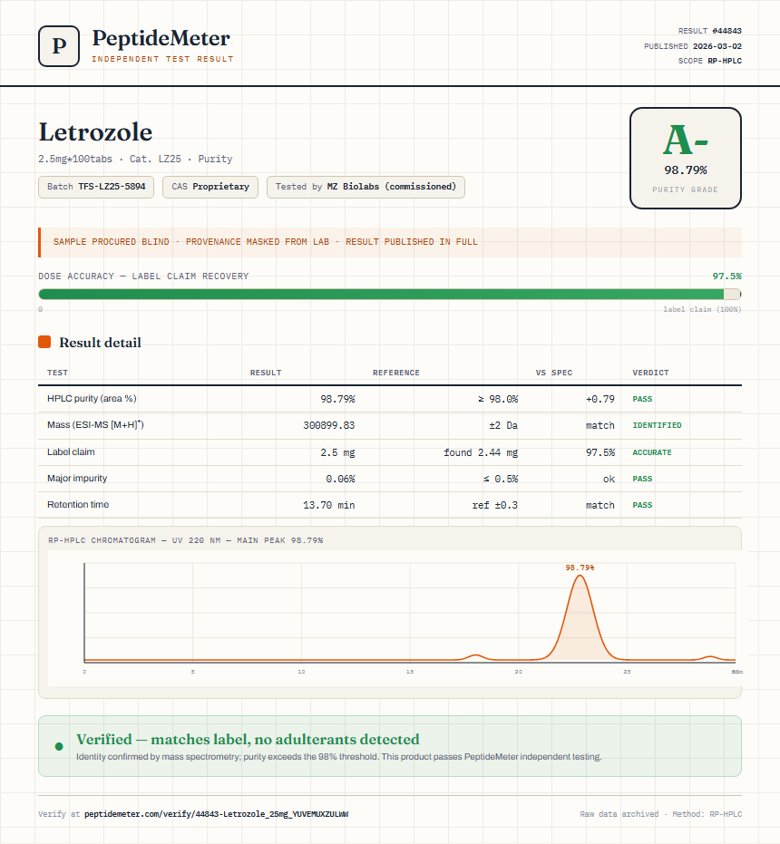 Letrozole Purity (HPLC) report by PeptideMeter