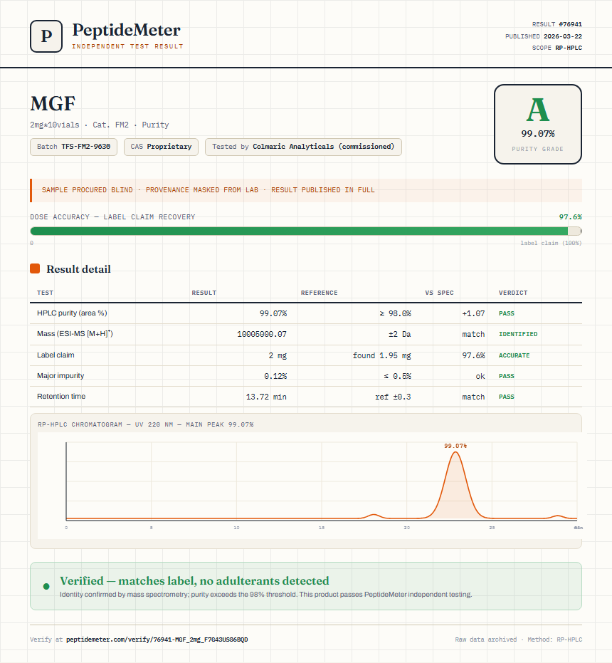 MGF Purity (HPLC) report by PeptideMeter