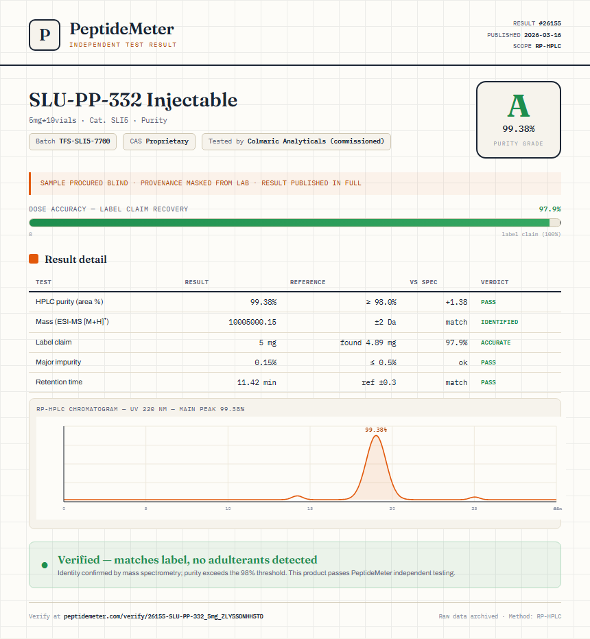 SLU-PP-332 Purity (HPLC) report by PeptideMeter
