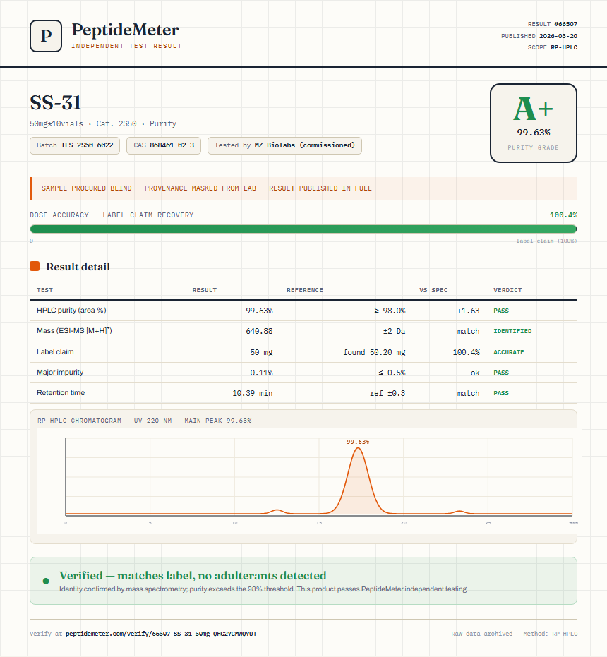 SS-31 Purity (HPLC) report by PeptideMeter