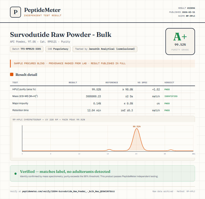 Survodutide Raw Powder - Bulk Purity (HPLC) report by PeptideMeter
