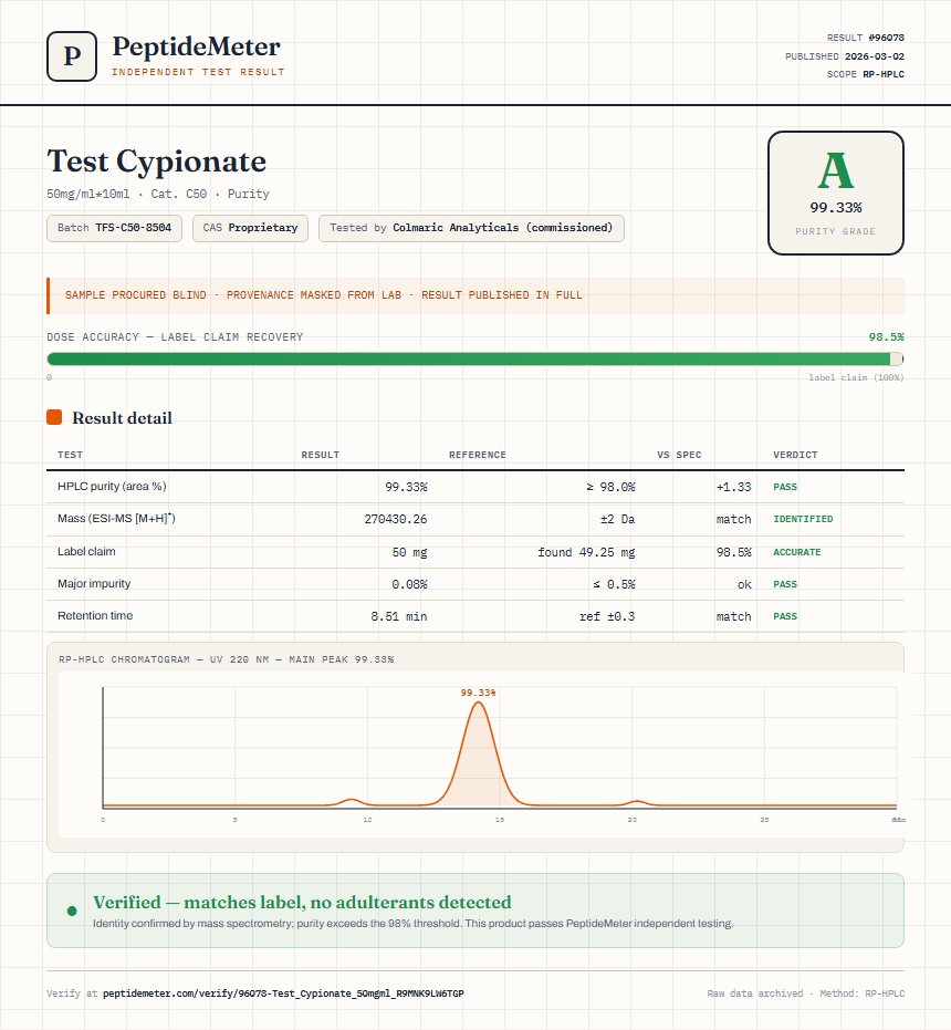 Test Cypionate Purity (HPLC) report by PeptideMeter