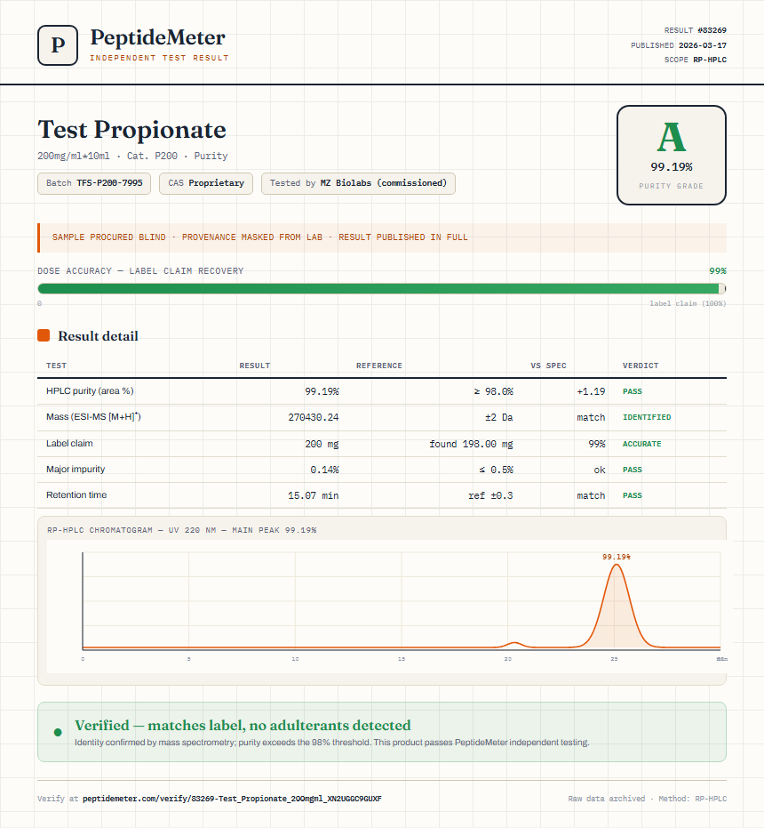 Test Propionate Purity (HPLC) report by PeptideMeter