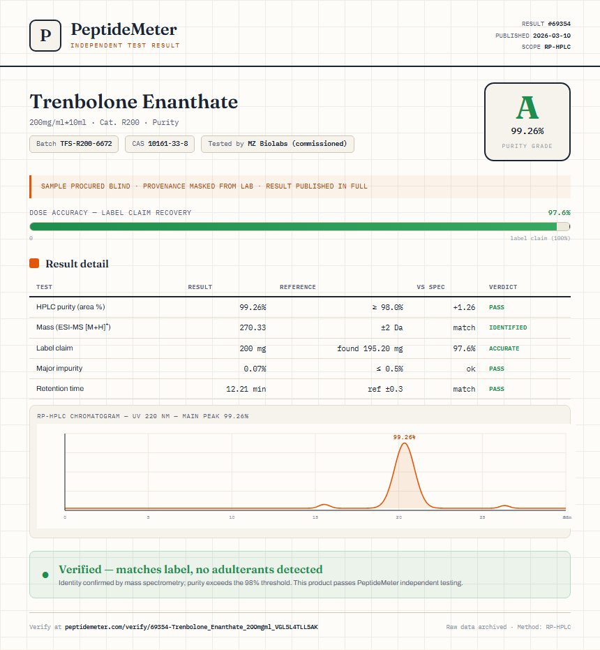 Trenbolone Enanthate Purity (HPLC) report by PeptideMeter