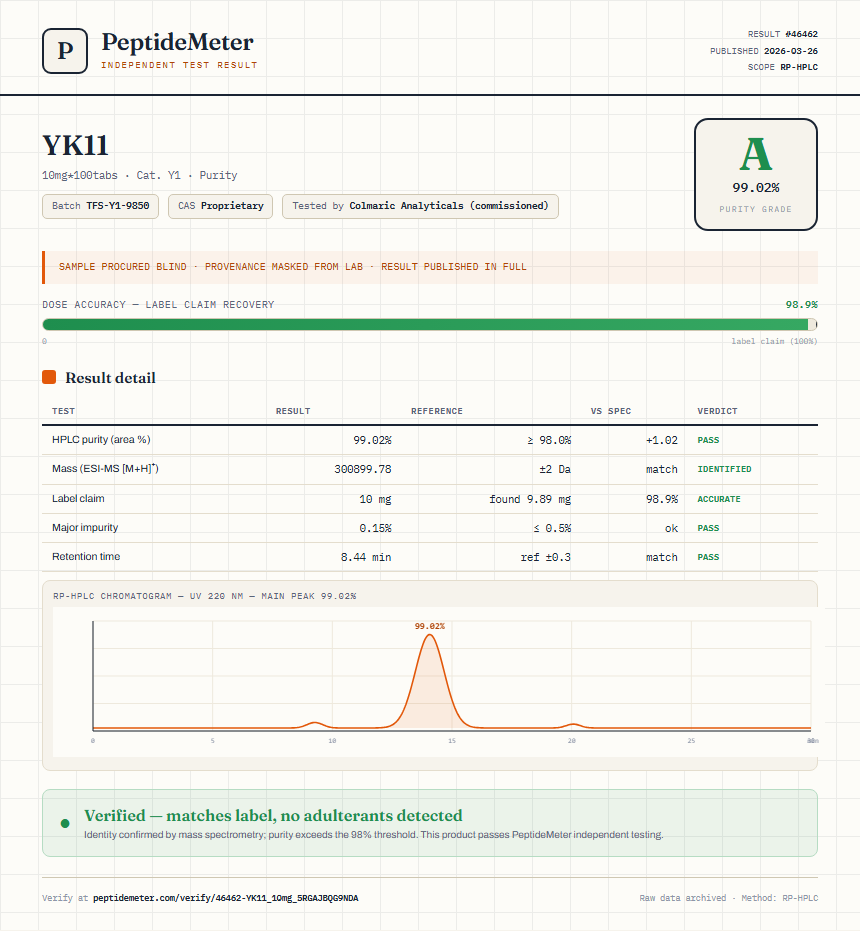 YK11 Purity (HPLC) report by PeptideMeter