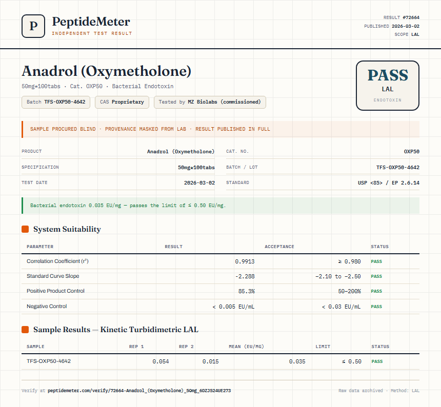Anadrol (Oxymetholone) Endotoxin report by PeptideMeter