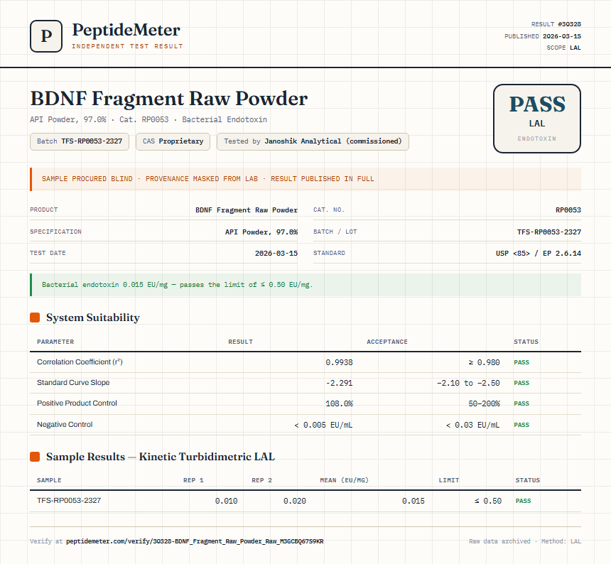 BDNF Fragment Raw Powder Endotoxin report by PeptideMeter