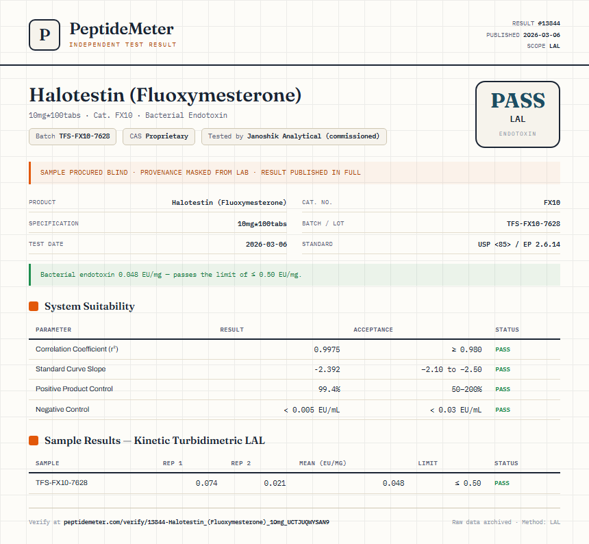 Halotestin (Fluoxymesterone) Endotoxin report by PeptideMeter