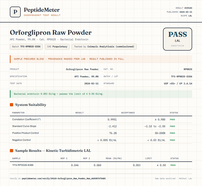 Orforglipron Raw Powder Endotoxin report by PeptideMeter