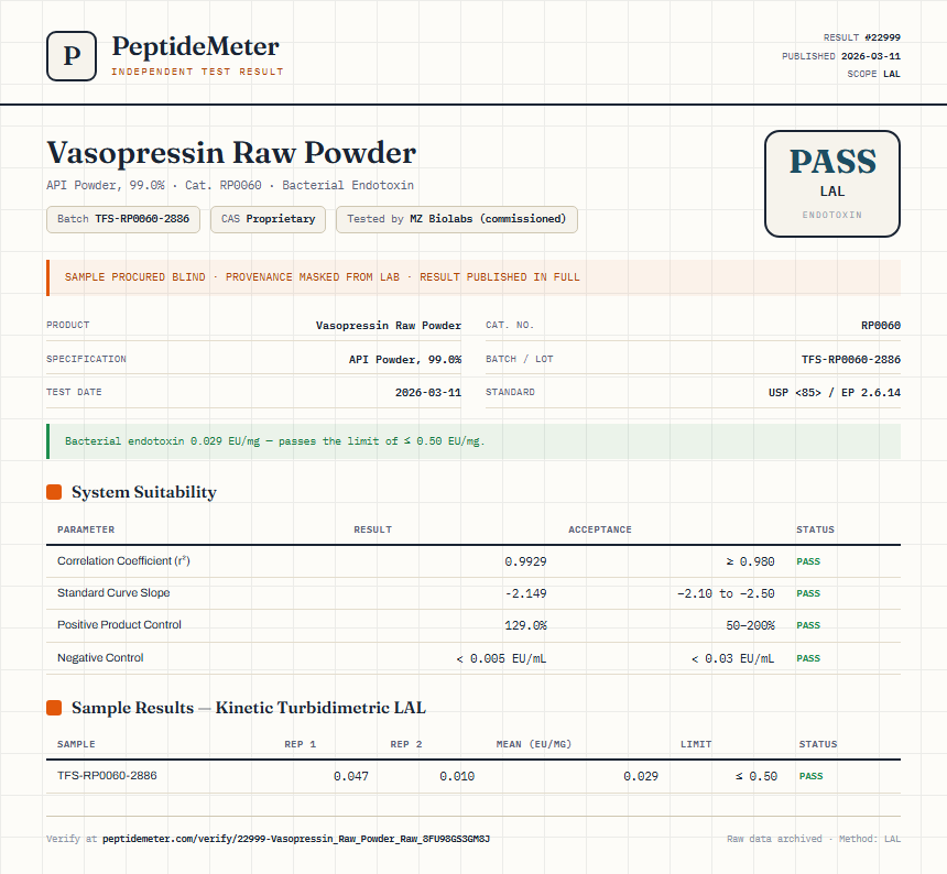 Vasopressin Raw Powder Endotoxin report by PeptideMeter