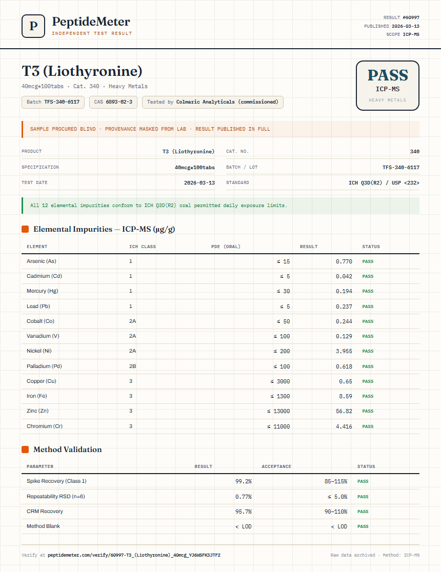 T3 (Liothyronine) Heavy Metals report by PeptideMeter