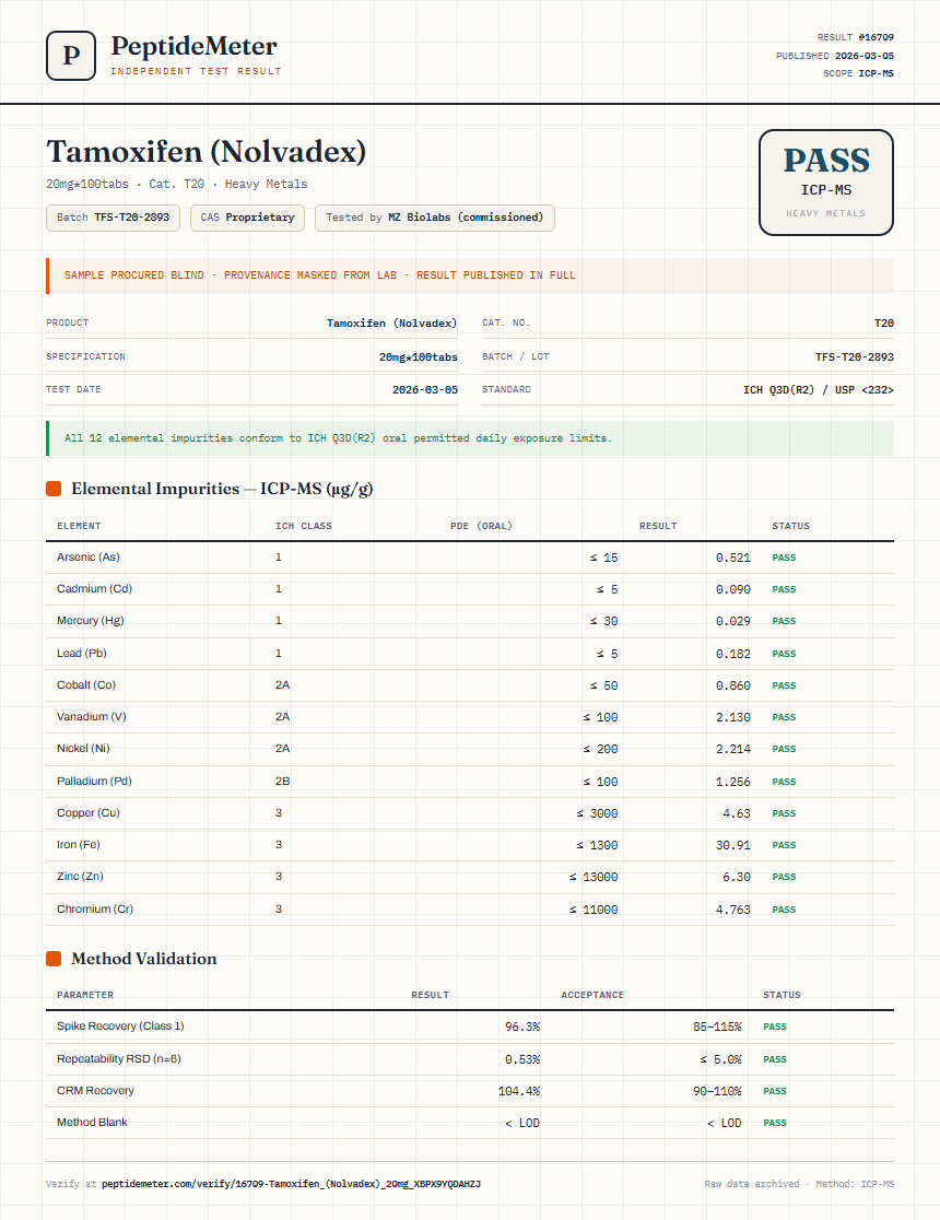 Tamoxifen (Nolvadex) Heavy Metals report by PeptideMeter