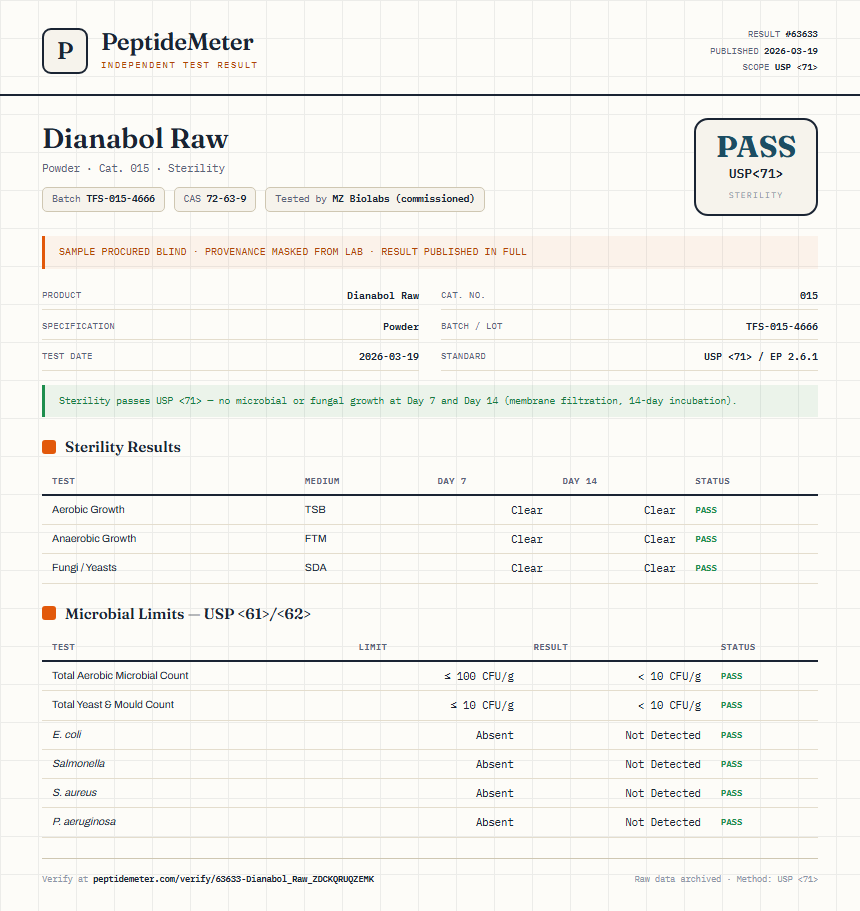 Dianabol Raw Sterility report by PeptideMeter