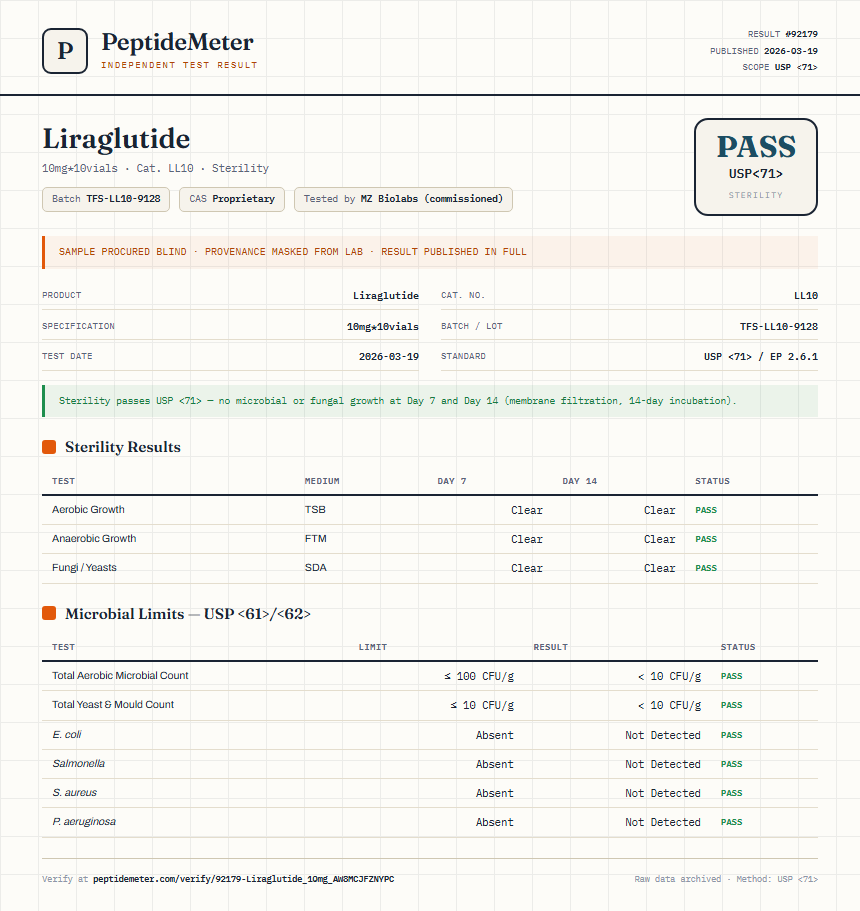 Liraglutide Sterility report by PeptideMeter
