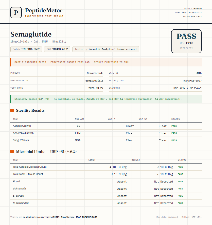 Semaglutide Sterility report by PeptideMeter