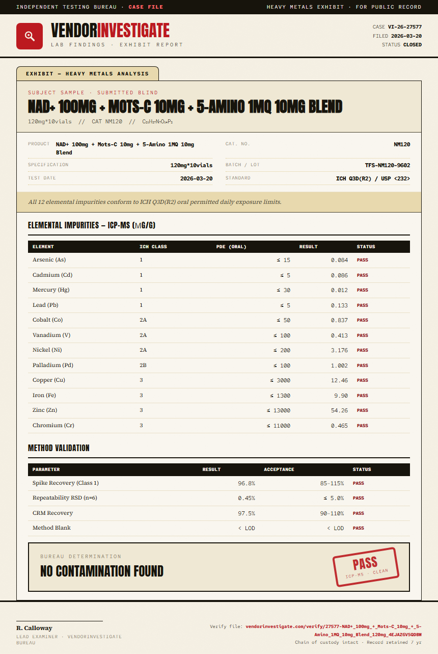 NAD+ 100mg + Mots-C 10mg + 5-Amino 1MQ 10mg Blend Heavy Metals report by VendorInvestigate
